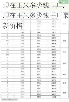 现在玉米多少钱一斤,现在玉米多少钱一斤最新价格-第2张图片-动人旅游网