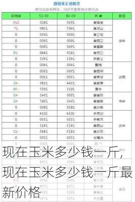 现在玉米多少钱一斤,现在玉米多少钱一斤最新价格-第3张图片-动人旅游网