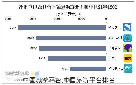 中国旅游平台,中国旅游平台排名-第2张图片-动人旅游网