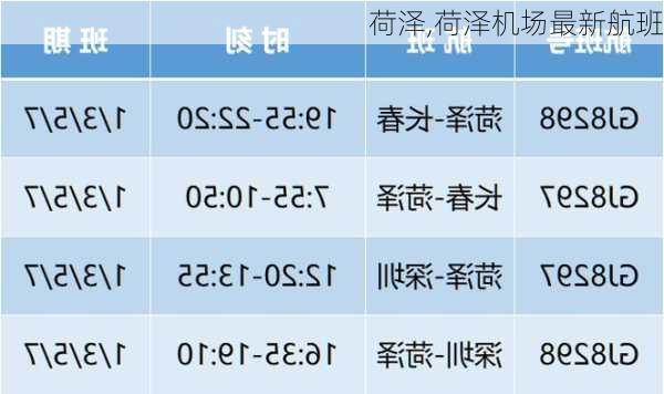 荷泽,荷泽机场最新航班-第2张图片-动人旅游网