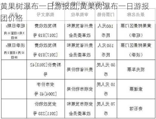 黄果树瀑布一日游报团,黄果树瀑布一日游报团价格-第2张图片-动人旅游网