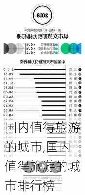 国内值得旅游的城市,国内值得旅游的城市排行榜-第3张图片-动人旅游网