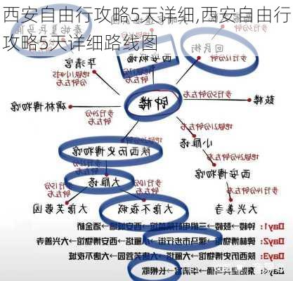 西安自由行攻略5天详细,西安自由行攻略5天详细路线图-第2张图片-动人旅游网