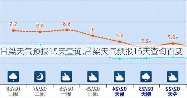 吕梁天气预报15天查询,吕梁天气预报15天查询百度-第2张图片-动人旅游网