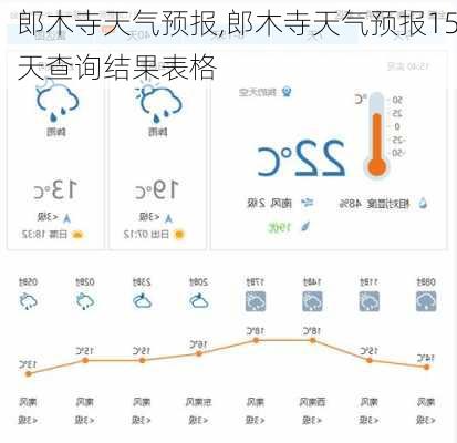 郎木寺天气预报,郎木寺天气预报15天查询结果表格-第3张图片-动人旅游网