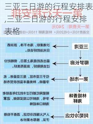 三亚三日游的行程安排表,三亚三日游的行程安排表格-第2张图片-动人旅游网