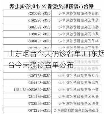 山东烟台今天确诊名单,山东烟台今天确诊名单公布-第1张图片-动人旅游网