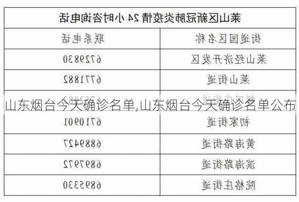 山东烟台今天确诊名单,山东烟台今天确诊名单公布-第3张图片-动人旅游网