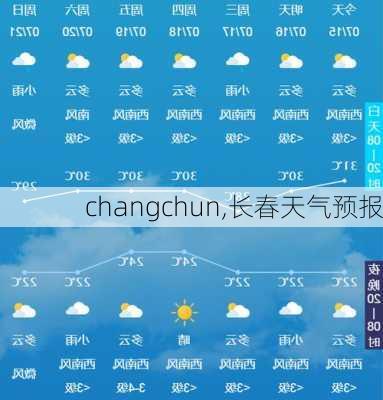 changchun,长春天气预报