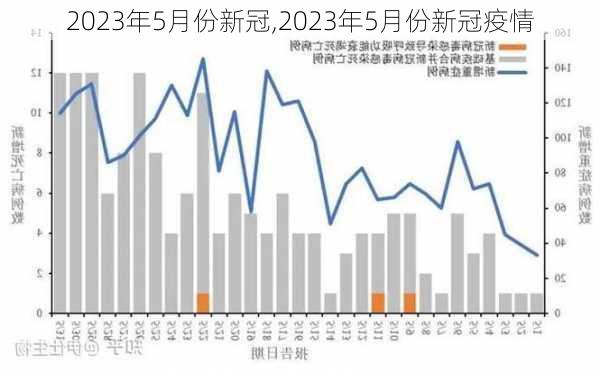 2023年5月份新冠,2023年5月份新冠疫情-第2张图片-动人旅游网