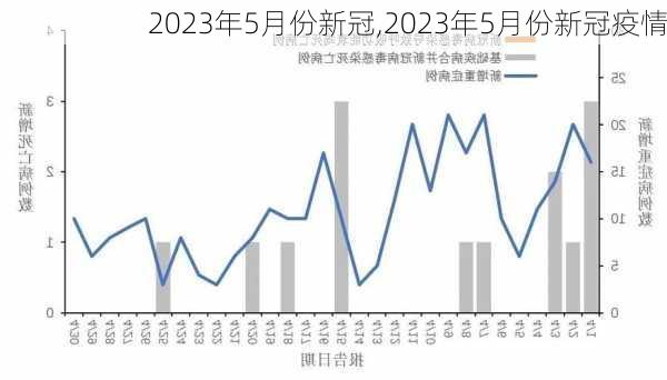 2023年5月份新冠,2023年5月份新冠疫情-第3张图片-动人旅游网