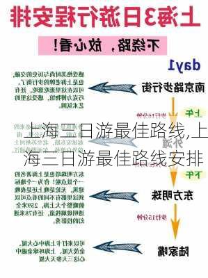 上海三日游最佳路线,上海三日游最佳路线安排